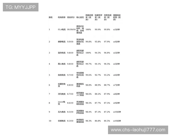 GB游戏平台支持的热门游戏排行榜及玩家最关心的游戏体验评测报告